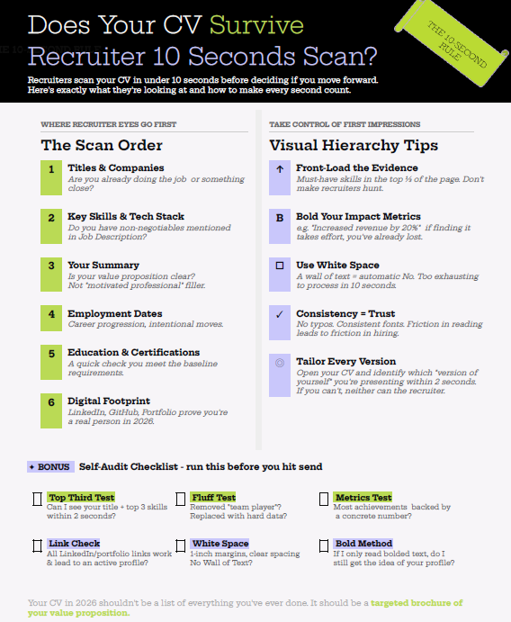 CV checklist - does your CV survive the 10 second recruiter scan