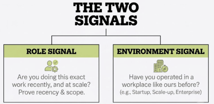 Signals read by AI on LinkedIn